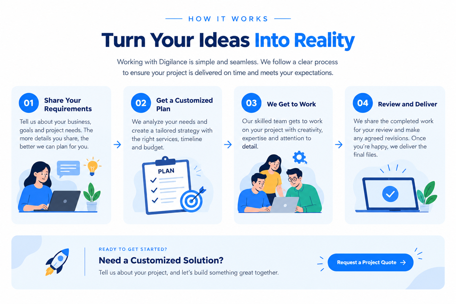 how it works ideas to reality